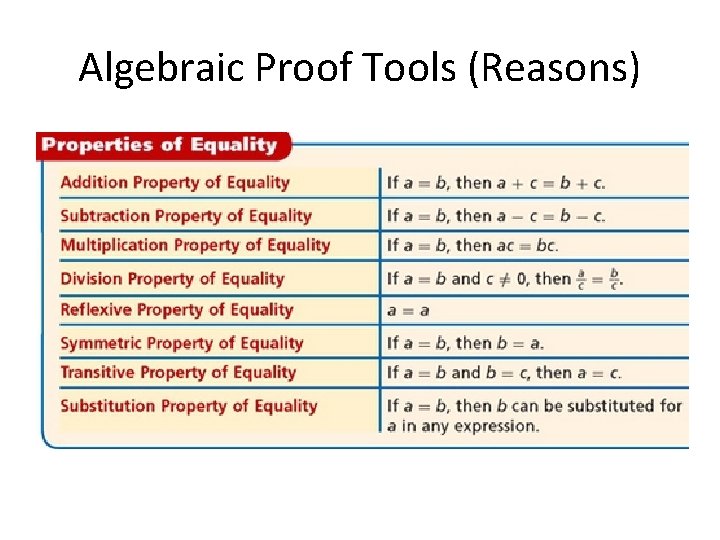 Algebraic Proof Tools (Reasons)  Algebraic Proof Tools (Reasons)