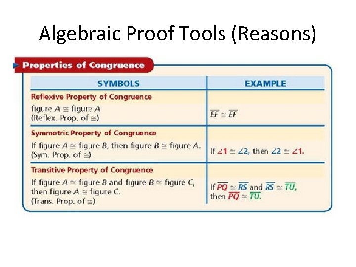 Algebraic Proof Tools (Reasons)  Algebraic Proof Tools (Reasons)