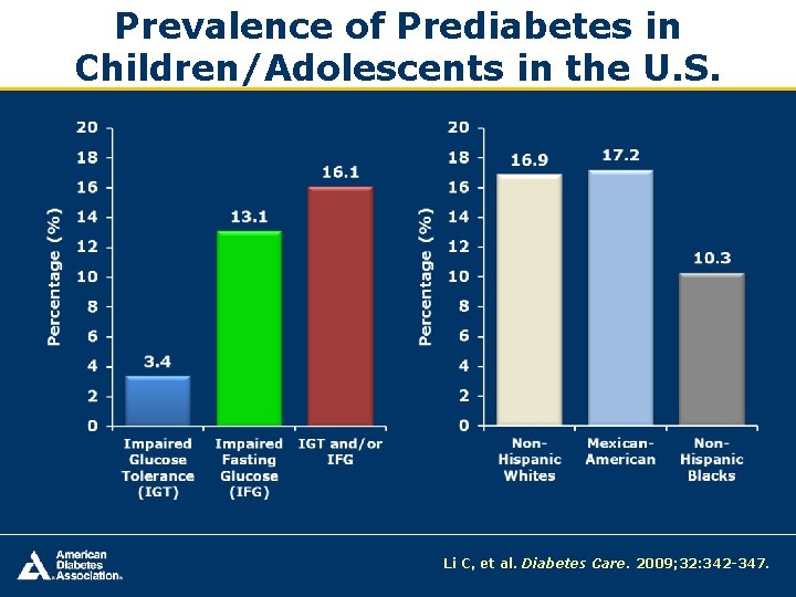 Prevalence of Prediabetes in Children/Adolescents in the U. S. Li C, et al. Diabetes