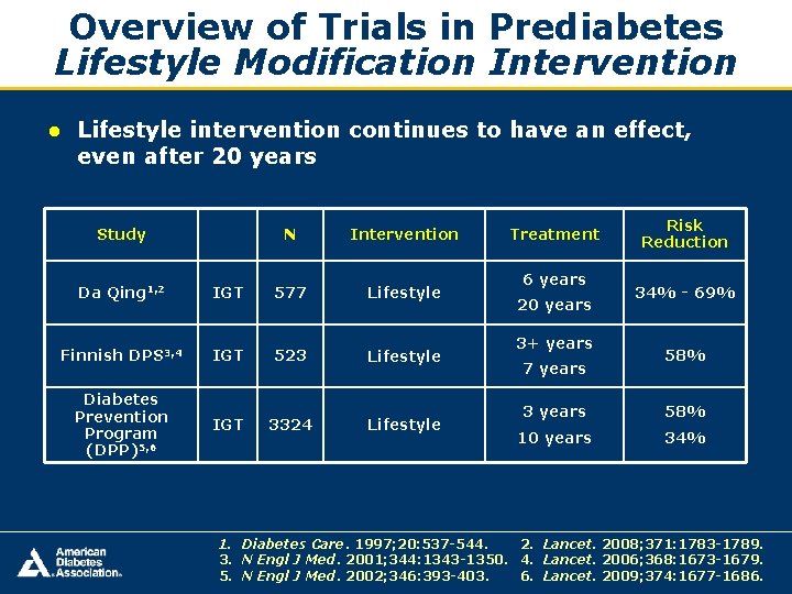 Overview of Trials in Prediabetes Lifestyle Modification Intervention ● Lifestyle intervention continues to have