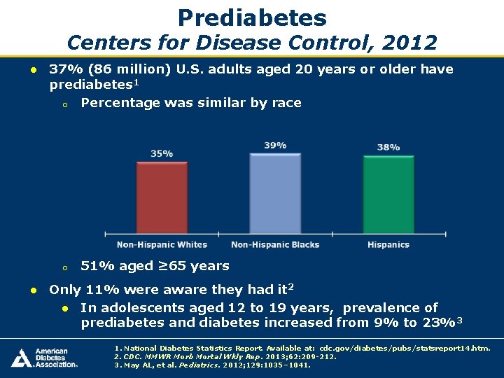 Prediabetes Centers for Disease Control, 2012 ● 37% (86 million) U. S. adults aged