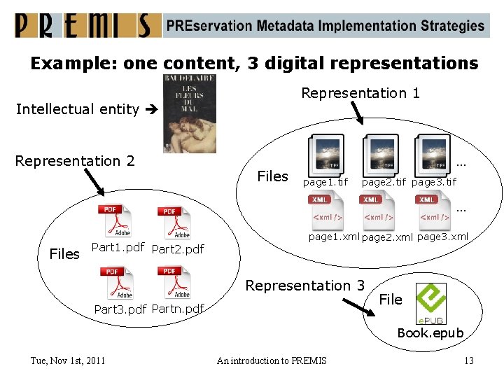 Example: one content, 3 digital representations Representation 1 Intellectual entity Representation 2 Files …