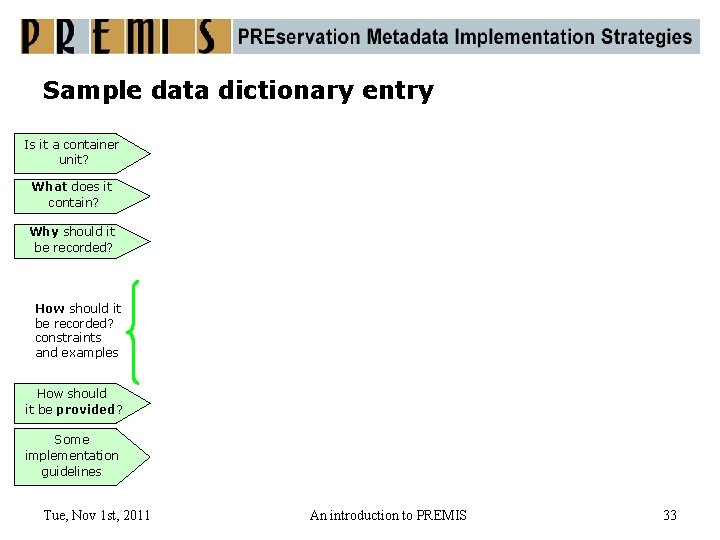 Sample data dictionary entry Is it a container unit? What does it contain? Why