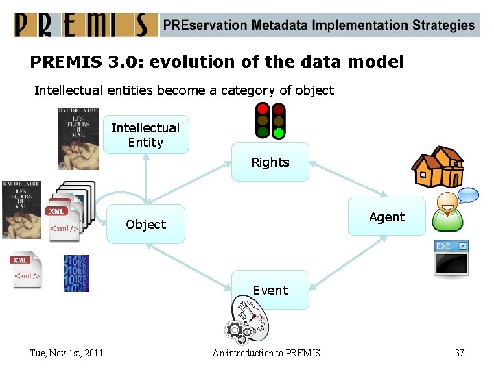 PREMIS 3. 0: evolution of the data model Intellectual entities become a category of