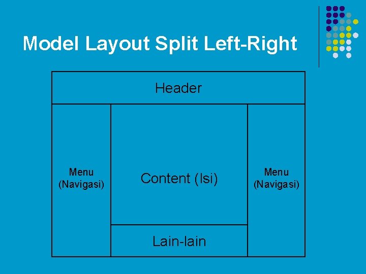 Model Layout Split Left-Right Header Menu (Navigasi) Content (Isi) Lain-lain Menu (Navigasi) Model Layout Split Left-Right Header Menu (Navigasi) Content (Isi) Lain-lain Menu (Navigasi)