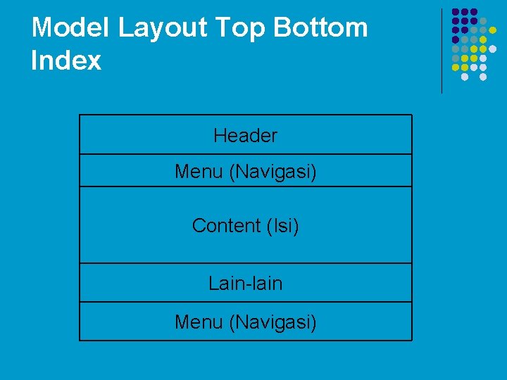 Model Layout Top Bottom Index Header Menu (Navigasi) Content (Isi) Lain-lain Menu (Navigasi) Model Layout Top Bottom Index Header Menu (Navigasi) Content (Isi) Lain-lain Menu (Navigasi)