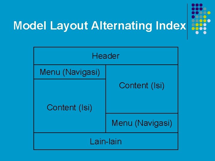 Model Layout Alternating Index Header Menu (Navigasi) Content (Isi) Menu (Navigasi) Lain-lain Model Layout Alternating Index Header Menu (Navigasi) Content (Isi) Menu (Navigasi) Lain-lain