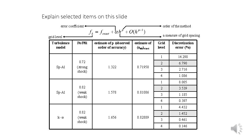 Explain selected items on this slide error coefficient order of the method a measure