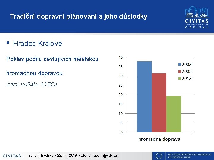 Tradiční dopravní plánování a jeho důsledky • Hradec Králové Pokles podílu cestujících městskou hromadnou