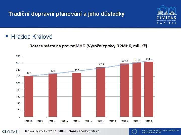 Tradiční dopravní plánování a jeho důsledky • Hradec Králové Banská Bystrica • 22. 11.