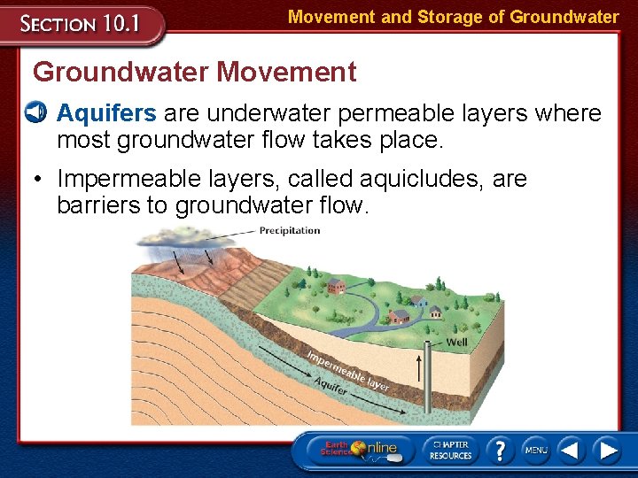 Movement and Storage of Groundwater Movement • Aquifers are underwater permeable layers where most Movement and Storage of Groundwater Movement • Aquifers are underwater permeable layers where most