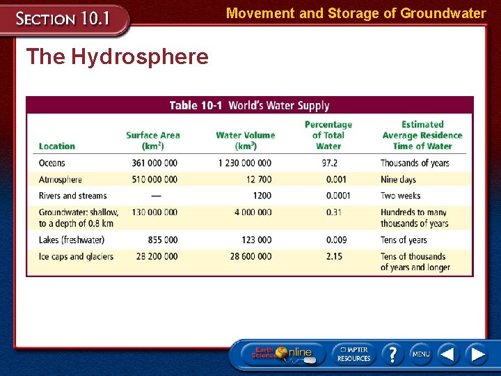 Movement and Storage of Groundwater The Hydrosphere Movement and Storage of Groundwater The Hydrosphere