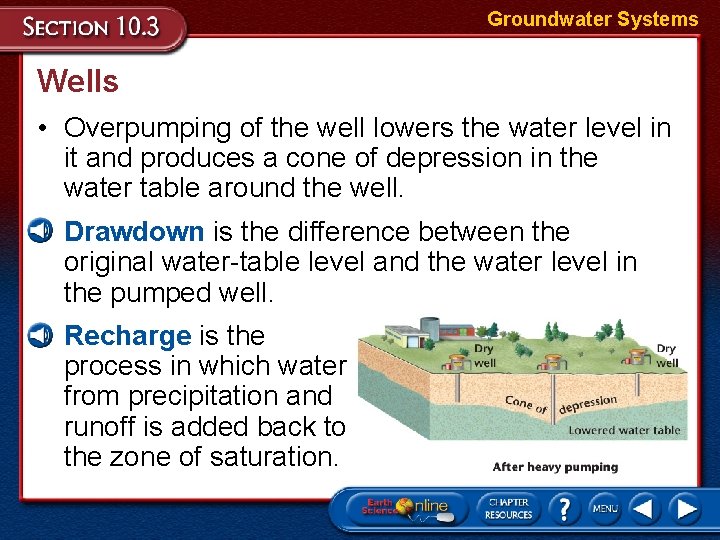 Groundwater Systems Wells • Overpumping of the well lowers the water level in it Groundwater Systems Wells • Overpumping of the well lowers the water level in it