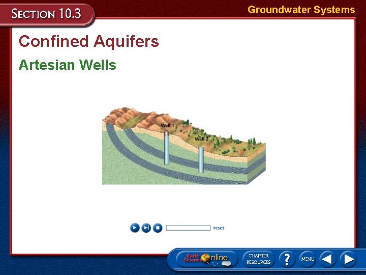 Groundwater Systems Confined Aquifers Artesian Wells Groundwater Systems Confined Aquifers Artesian Wells