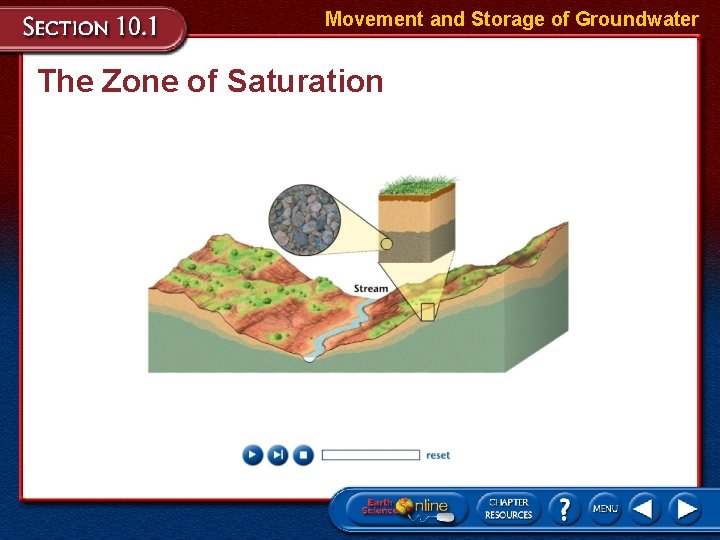 Movement and Storage of Groundwater The Zone of Saturation Movement and Storage of Groundwater The Zone of Saturation