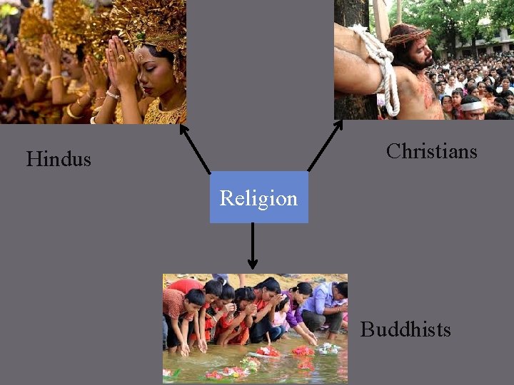Christians Hindus Religion Buddhists 