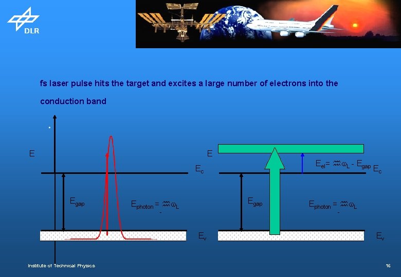 fs laser pulse hits the target and excites a large number of electrons into