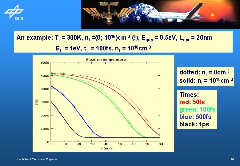 An example: Ti = 300 K, ni =(0; 1016)cm-3 (!), Egap = 0. 5