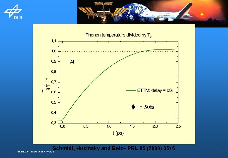  L = 30 fs Schmidt, Husinsky and Betz– PRL 85 (2000) 3516 Institute
