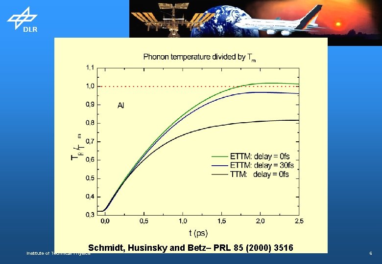 Schmidt, Husinsky and Betz– PRL 85 (2000) 3516 Institute of Technical Physics 6 
