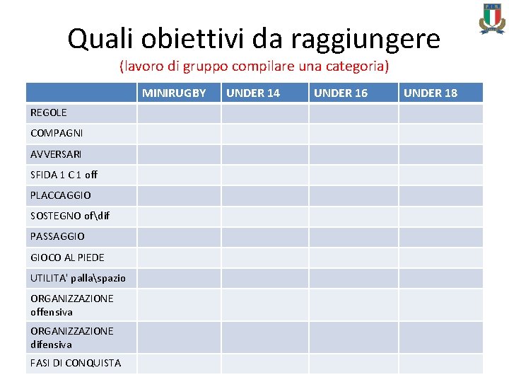 Quali obiettivi da raggiungere (lavoro di gruppo compilare una categoria) MINIRUGBY REGOLE COMPAGNI AVVERSARI