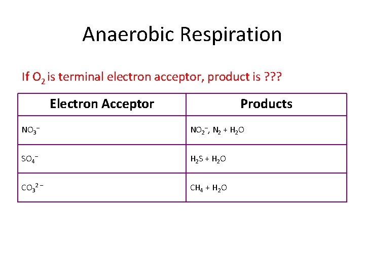 Anaerobic Respiration If O 2 is terminal electron acceptor, product is ? ? ?