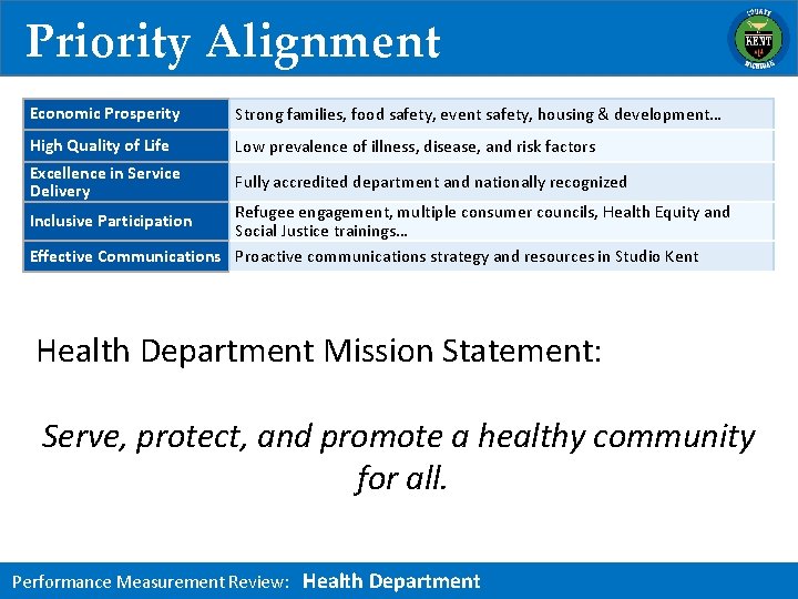 Priority Alignment Economic Prosperity Strong families, food safety, event safety, housing & development… High