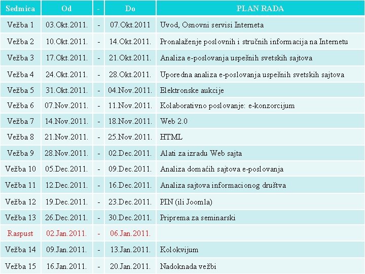 Sedmica Od - Do PLAN RADA Vežba 1 03. Okt. 2011. - 07. Okt.