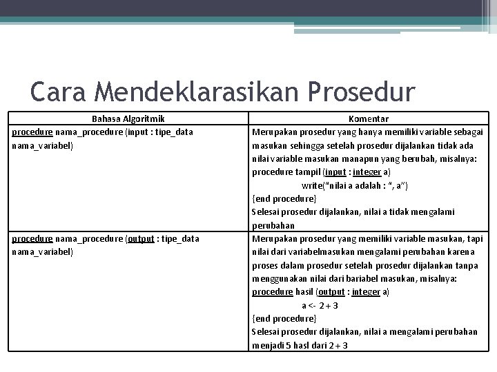 Cara Mendeklarasikan Prosedur Bahasa Algoritmik procedure nama_procedure (input : tipe_data nama_variabel) procedure nama_procedure (output
