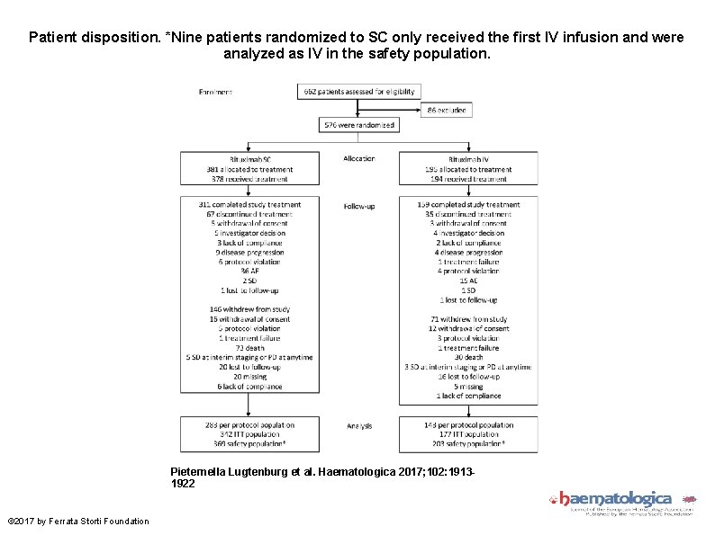 Patient disposition. *Nine patients randomized to SC only received the first IV infusion and