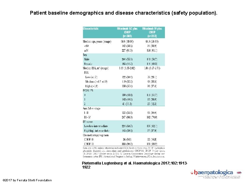 Patient baseline demographics and disease characteristics (safety population). Pieternella Lugtenburg et al. Haematologica 2017;