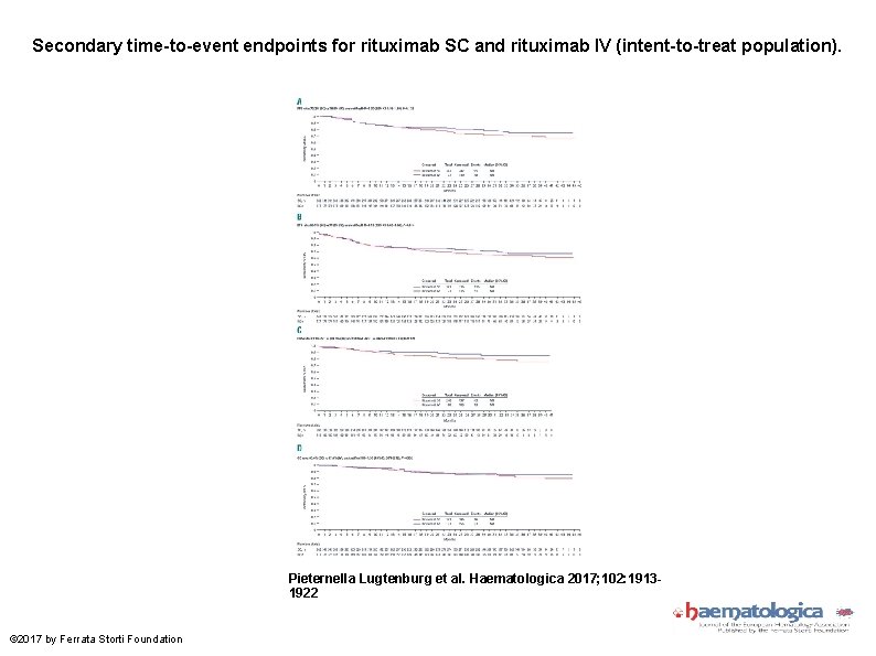 Secondary time-to-event endpoints for rituximab SC and rituximab IV (intent-to-treat population). Pieternella Lugtenburg et