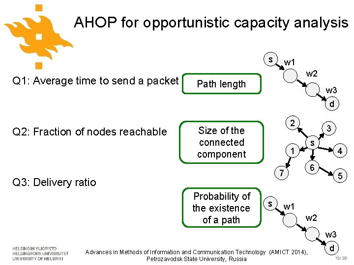 AHOP for opportunistic capacity analysis s Q 1: Average time to send a packet