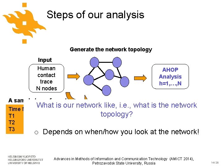 Steps of our analysis Generate the network topology Input Human contact trace N nodes