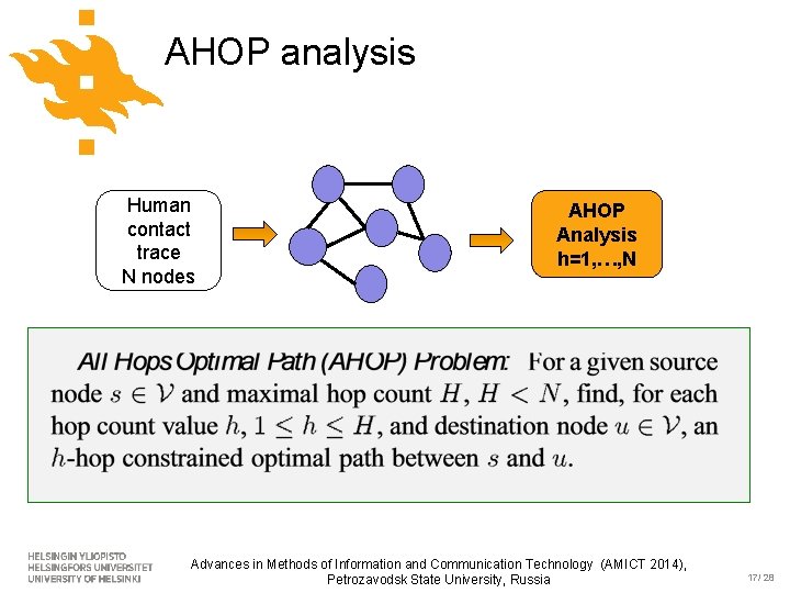 AHOP analysis Human contact trace N nodes AHOP Analysis h=1, …, N Advances in