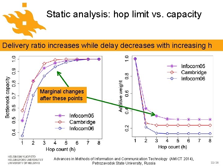 Static analysis: hop limit vs. capacity Delivery ratio increases while delay decreases with increasing