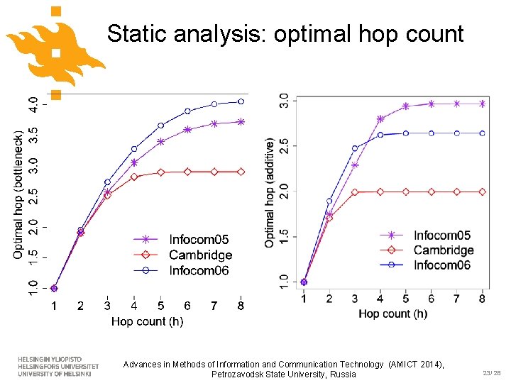 Static analysis: optimal hop count Advances in Methods of Information and Communication Technology (AMICT