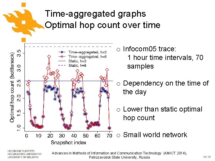 Time-aggregated graphs Optimal hop count over time o Infocom 05 trace: 1 hour time