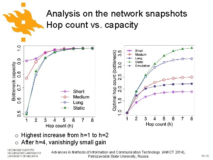 Analysis on the network snapshots Hop count vs. capacity o Highest increase from h=1