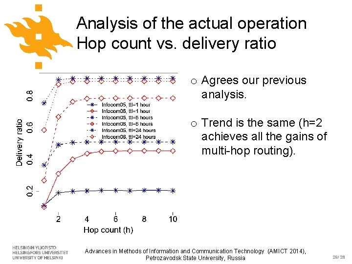 Analysis of the actual operation Hop count vs. delivery ratio o Agrees our previous