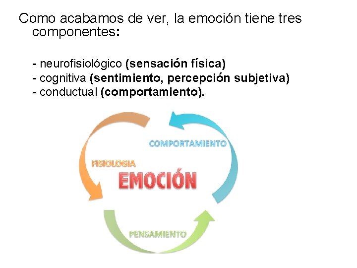 Como acabamos de ver, la emoción tiene tres componentes: - neurofisiológico (sensación física) -