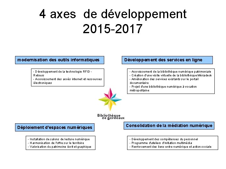 4 axes de développement 2015 -2017 modernisation des outils informatiques - Développement de la