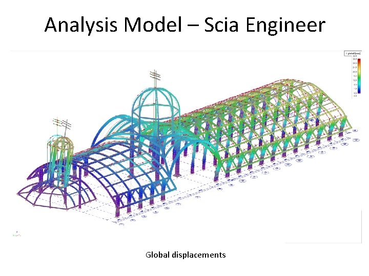 Analysis Model – Scia Engineer Global displacements 