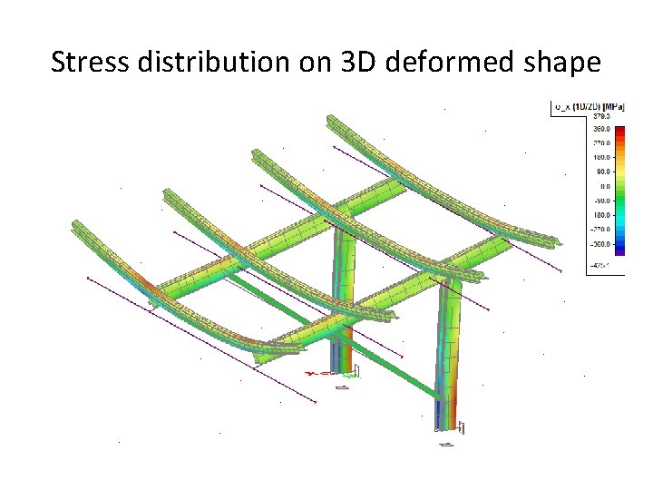 Stress distribution on 3 D deformed shape 