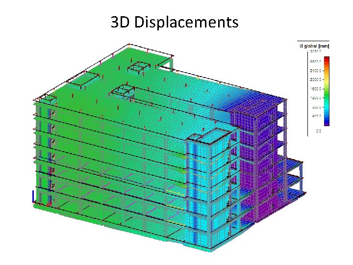 3 D Displacements 