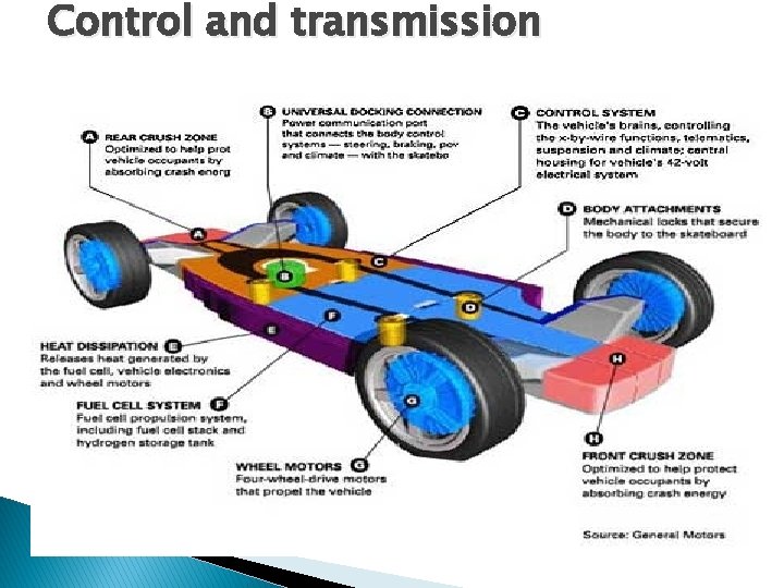 Control and transmission 