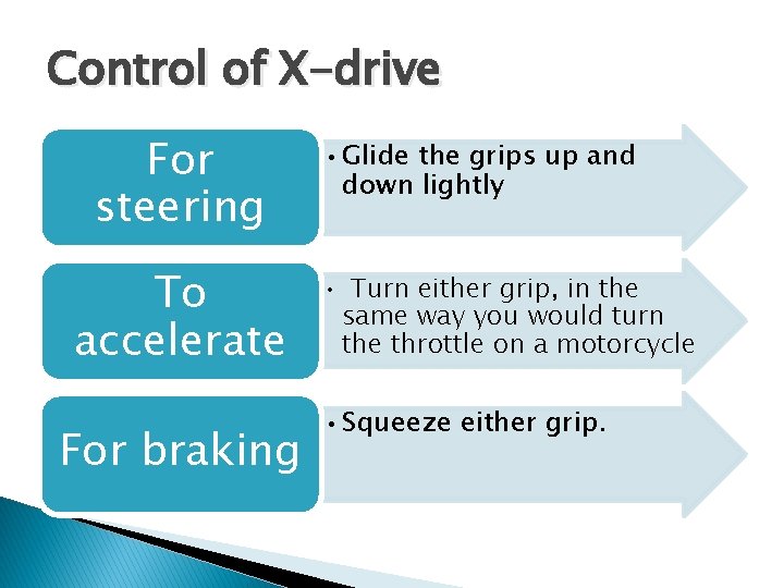 Control of X-drive For steering To accelerate For braking • Glide the grips up