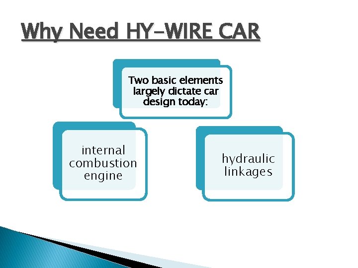 Why Need HY-WIRE CAR Two basic elements largely dictate car design today: internal combustion