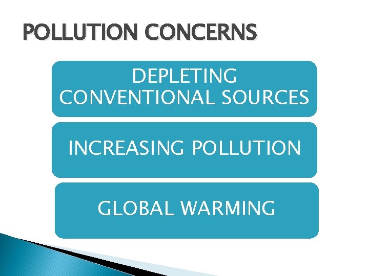 POLLUTION CONCERNS DEPLETING CONVENTIONAL SOURCES INCREASING POLLUTION GLOBAL WARMING 