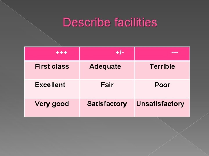 Describe facilities +++ +/- --- First class Adequate Terrible Excellent Fair Poor Very good